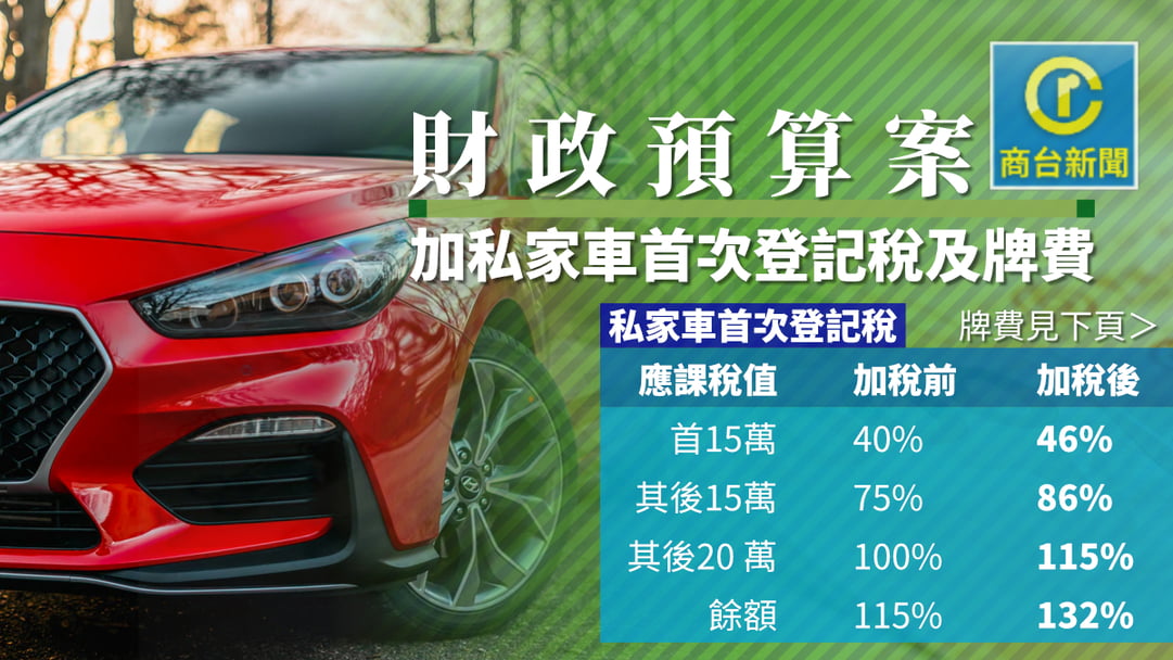 預算案 即時調升私家車牌費及首次登記稅率 本地 商業電台1903