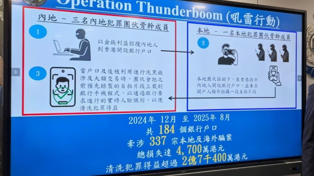 警方與內地公安瓦解跨境洗黑錢集團拘3人｜本地｜商業電台881903