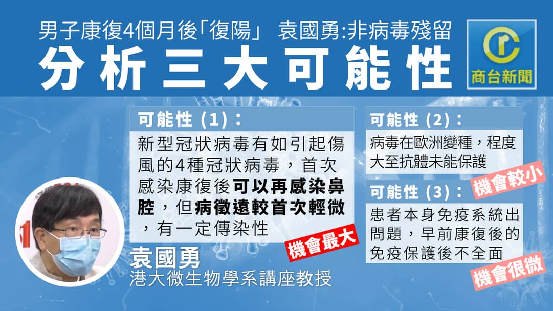 è¢åœ‹å‹‡ åº·å¾©æ‚£è€…å¾©é™½æœ€å¤§æ©Ÿæœƒæ˜¯å†å—æ„ŸæŸ