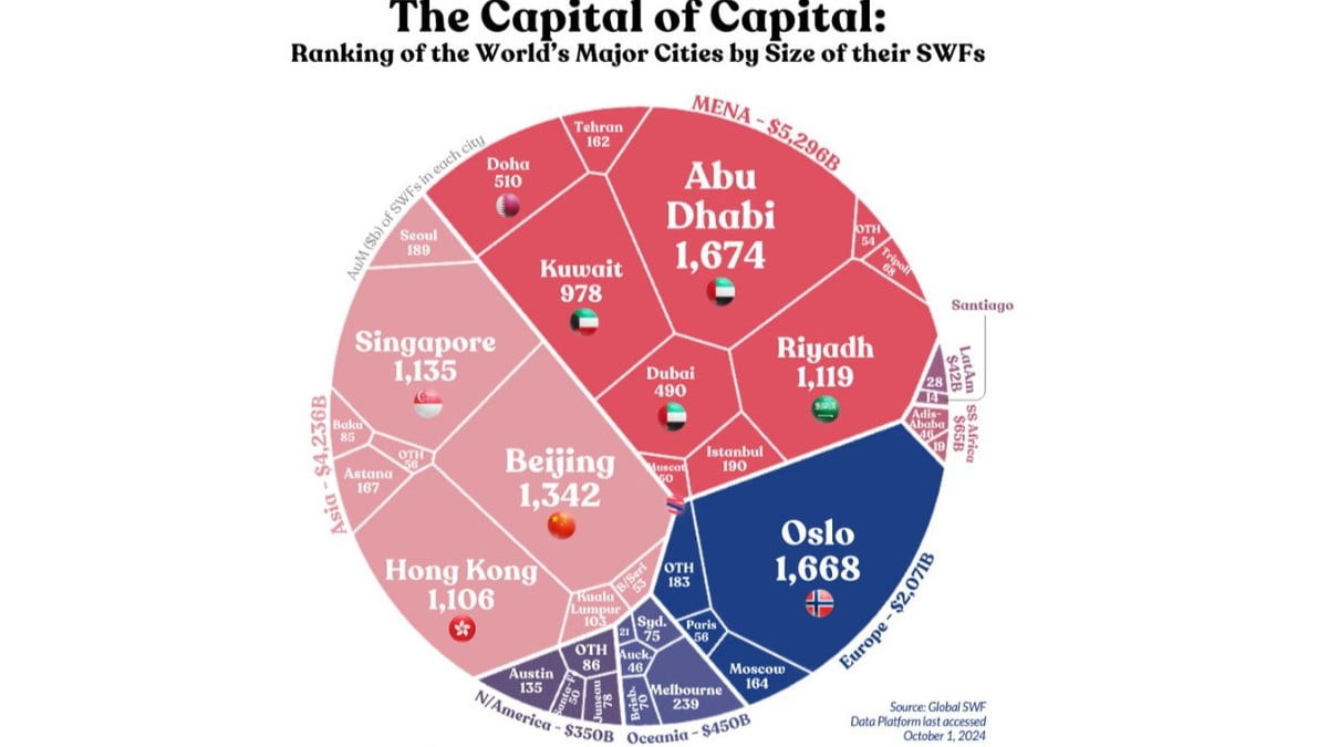 阿布扎比管理1.7萬億美元主權基金全球最富港居第6｜財經｜商業電台881903